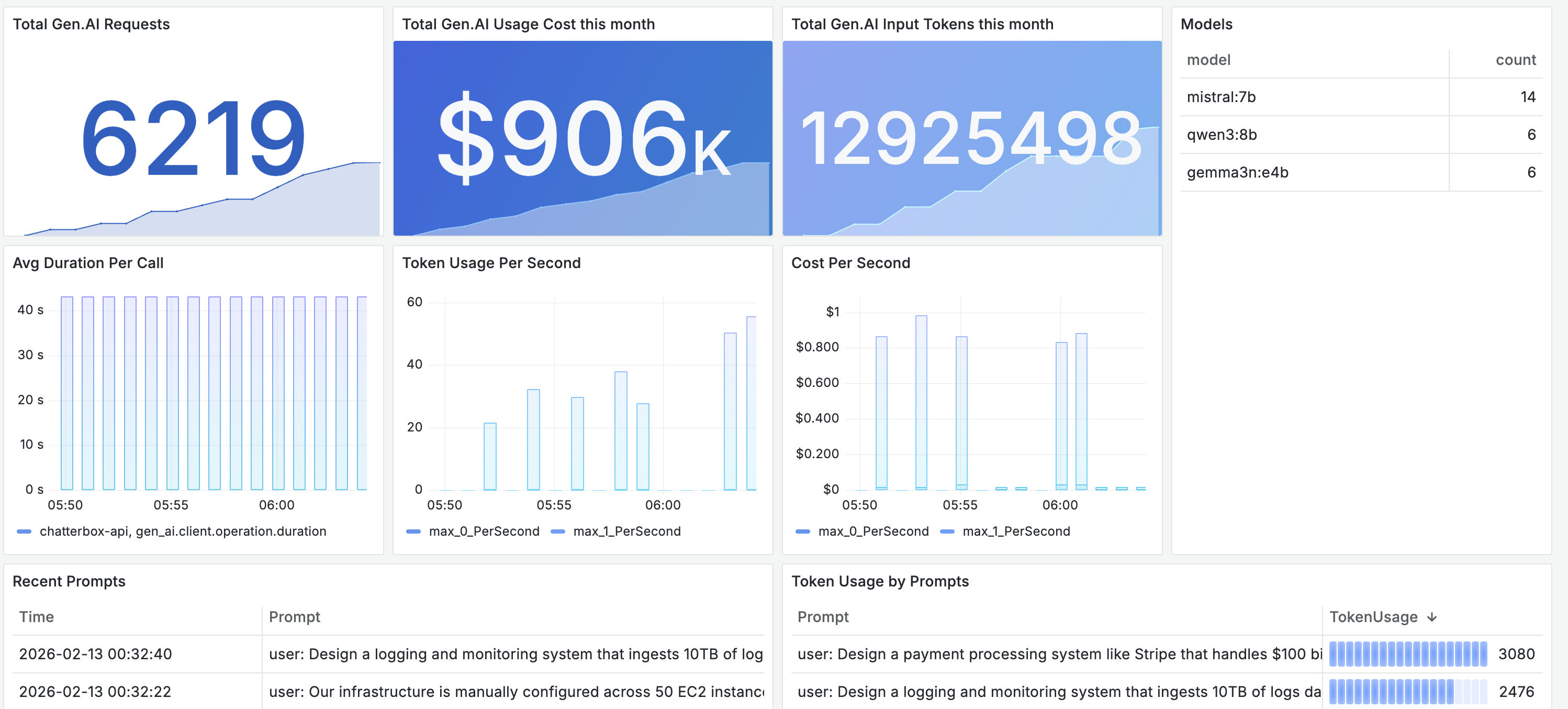 LLM observability dashboard in Scout