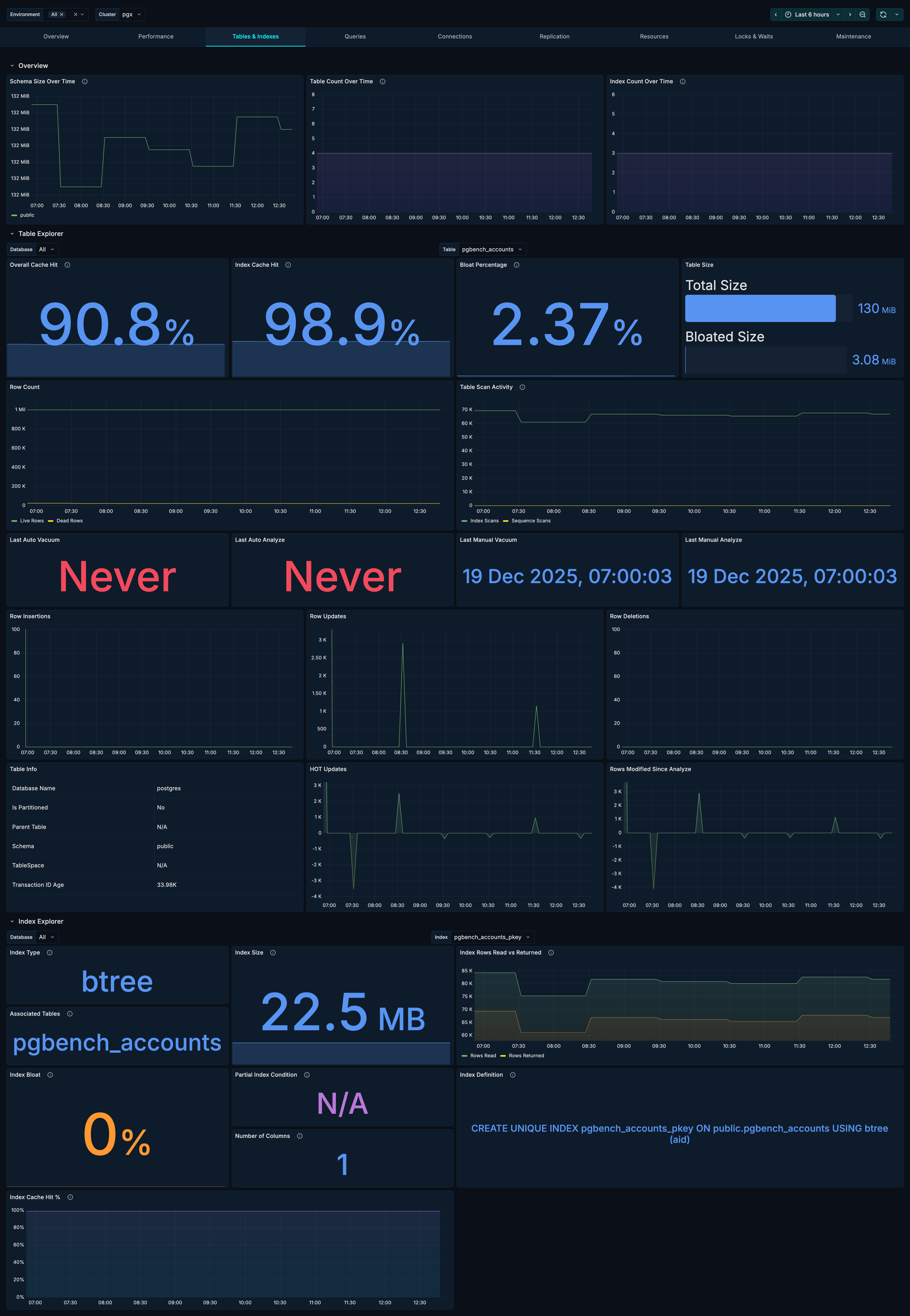Tables &amp; Indexes