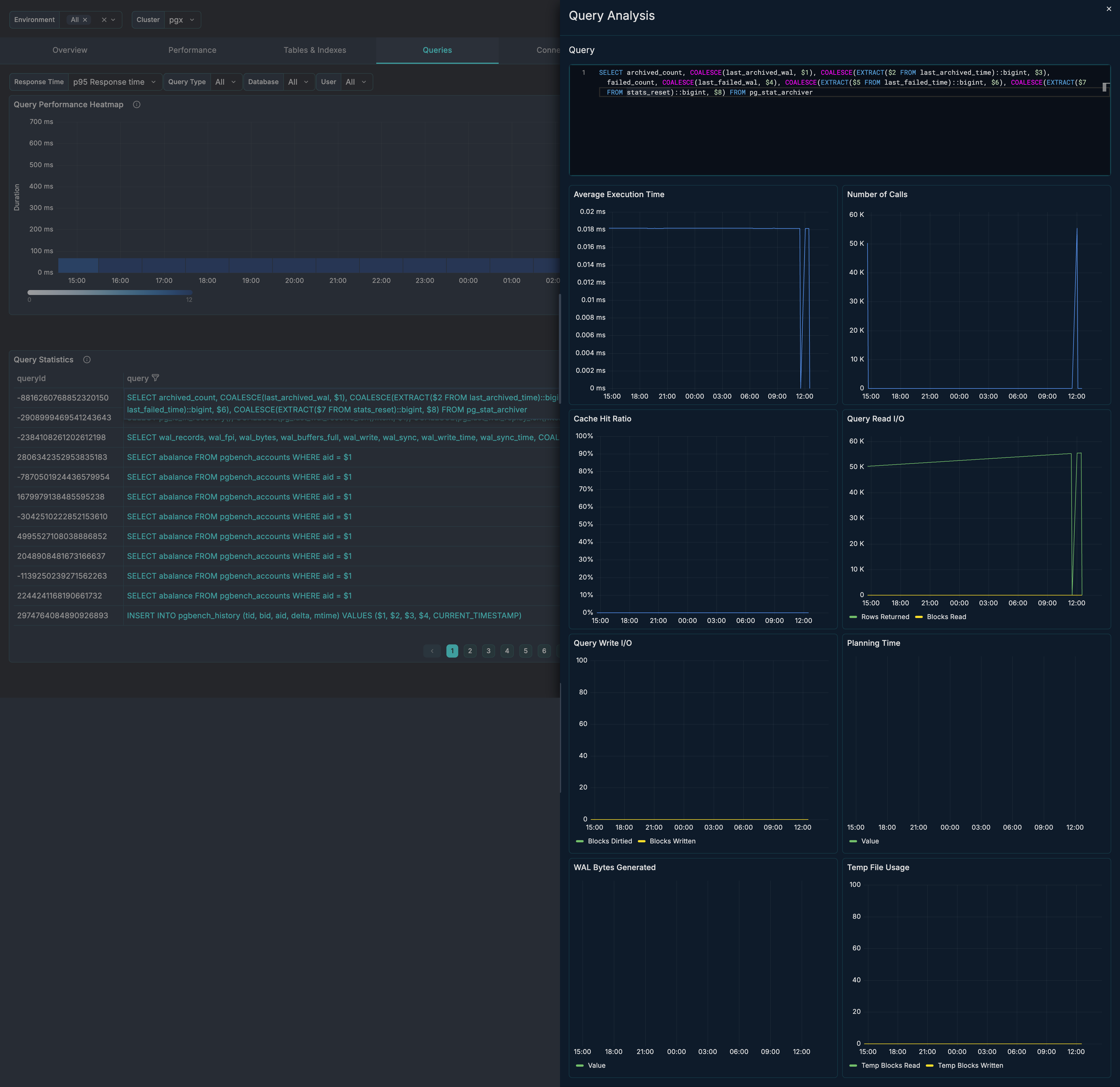Query Drill Down view