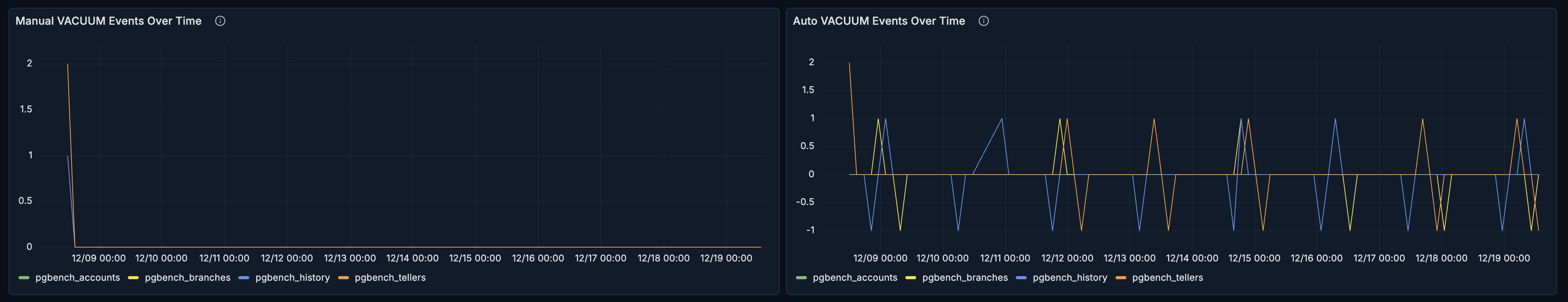 Vacuum Analysis