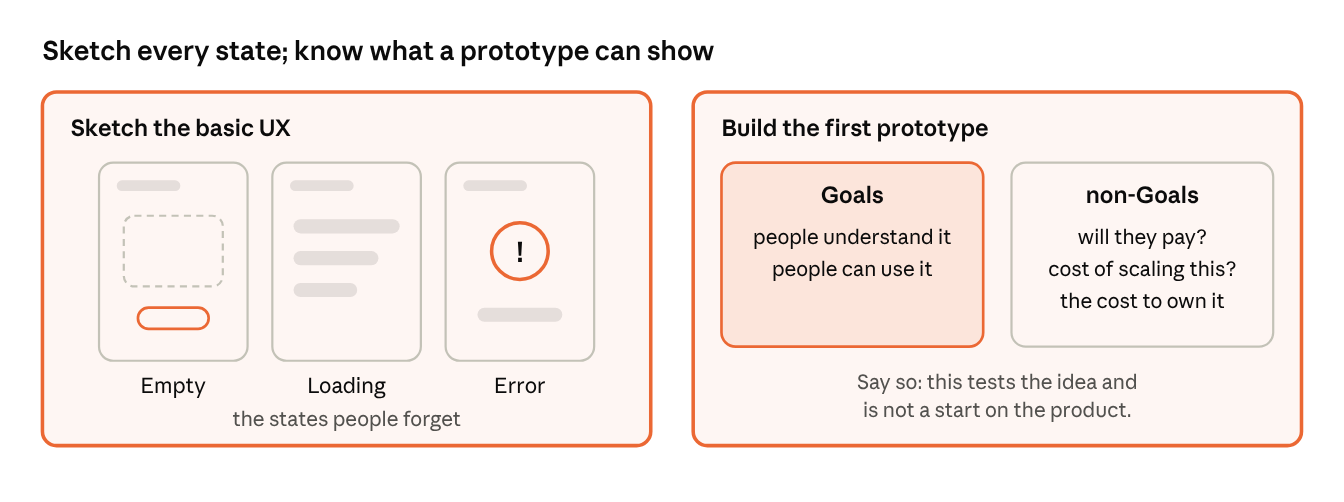 Two panels. Sketch the basic UX: the empty, loading and error states people
forget. Build the first prototype: the goals are that people understand it and
can use it, and the non-goals are whether they will pay, the cost of scaling it
and the cost to own it