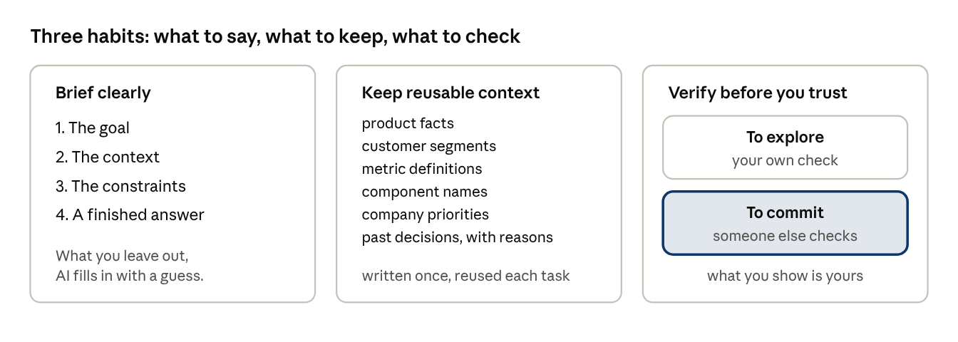 Three habits. Brief clearly: the goal, the context, the constraints and a
finished answer. Keep reusable context: product facts, customer segments, metric
definitions, component names, company priorities and past decisions. Verify
before you trust: your own check to explore, someone else's check to
commit