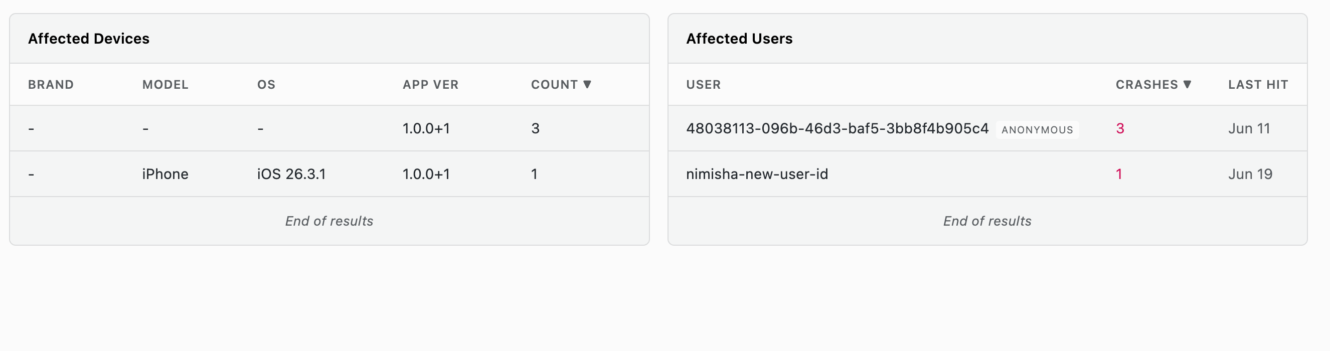 Affected Devices and Affected Users tables