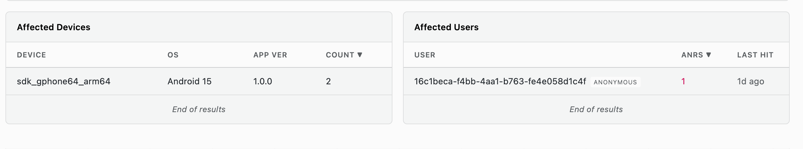 Affected Devices and Affected Users tables