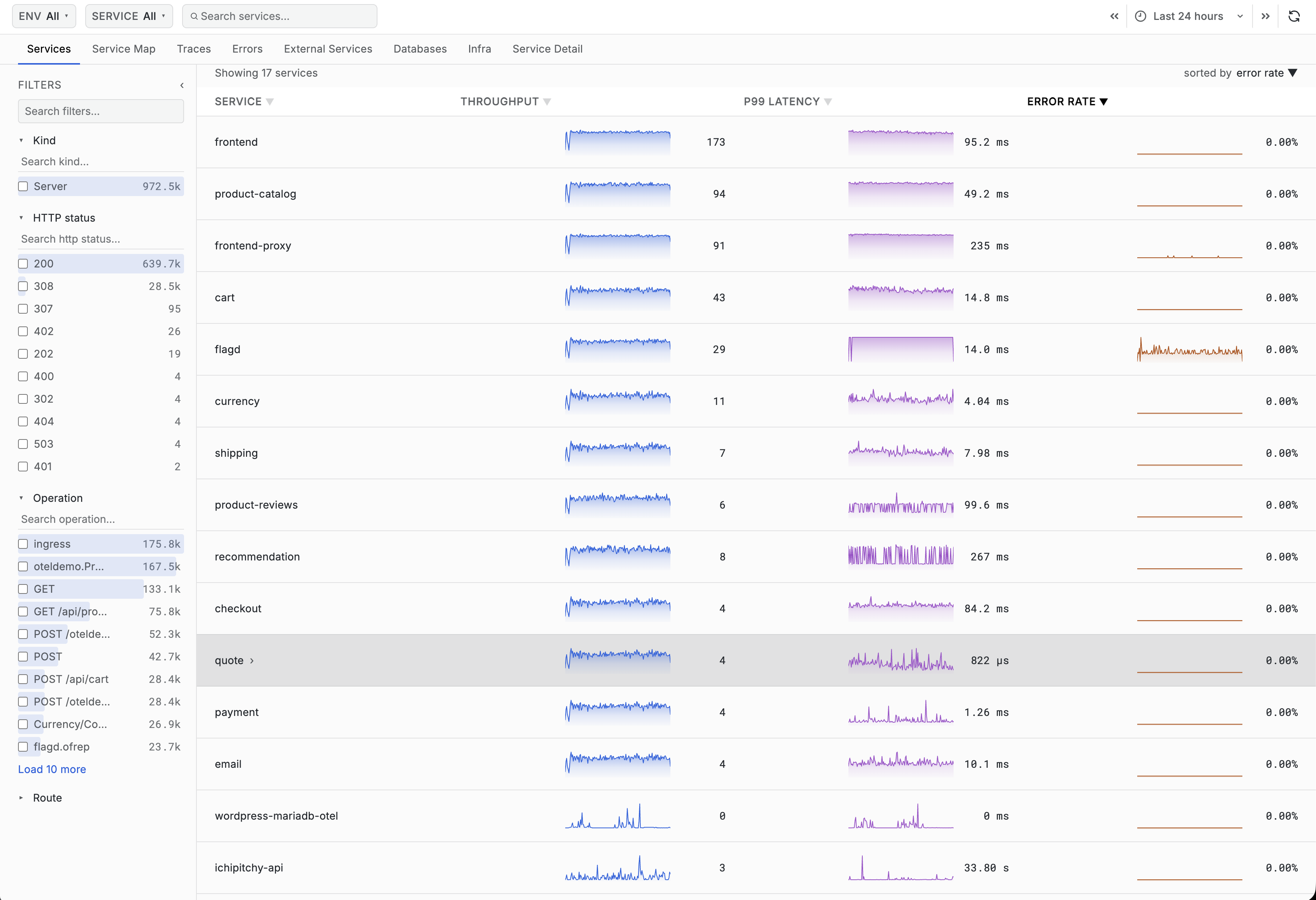 APM Services Overview