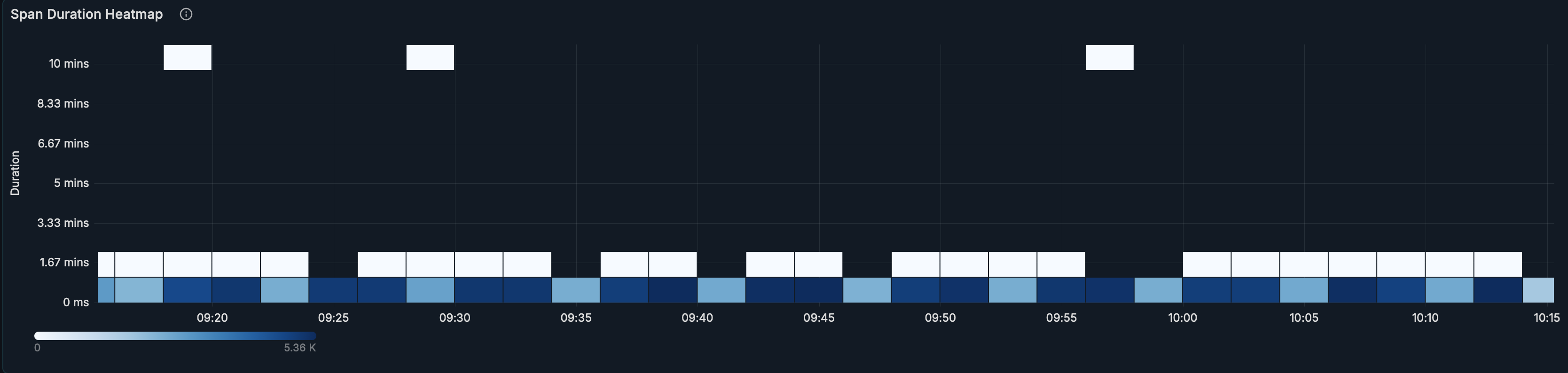 Heatmap