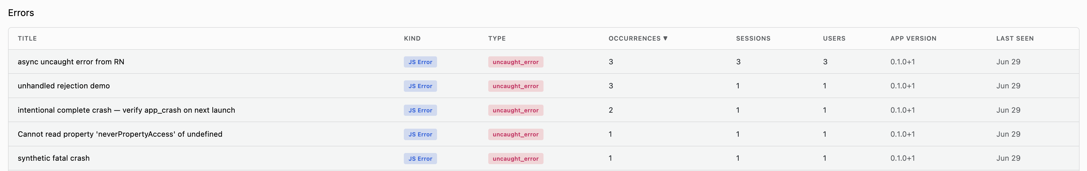 Error list with Title, Kind, Type, Occurrences, Sessions, Users, App Version, and Last Seen columns
