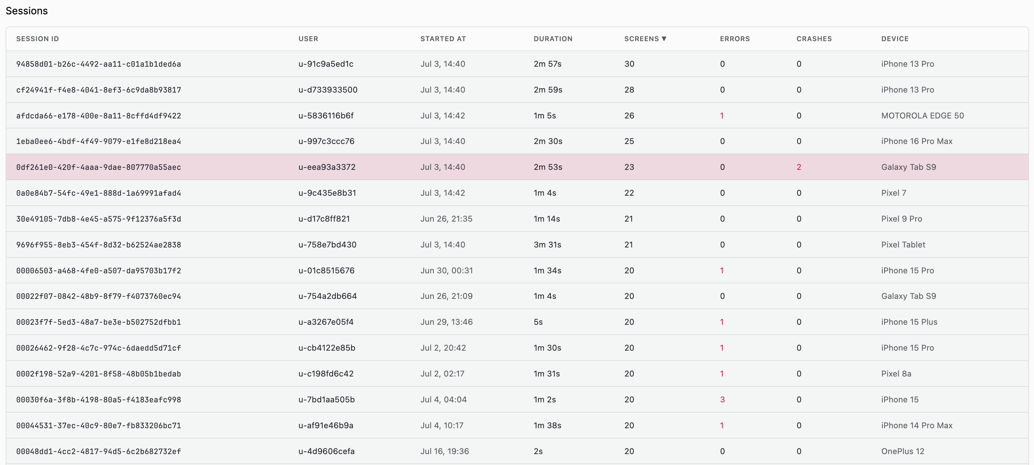 Session list with Session ID, User, Started At, Duration, Screens, Errors, Crashes, and Device columns