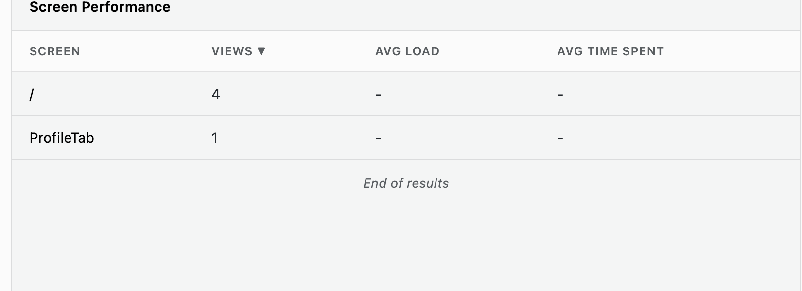 Screen Performance table with Screen, Views, Avg Load, and Avg Time Spent columns