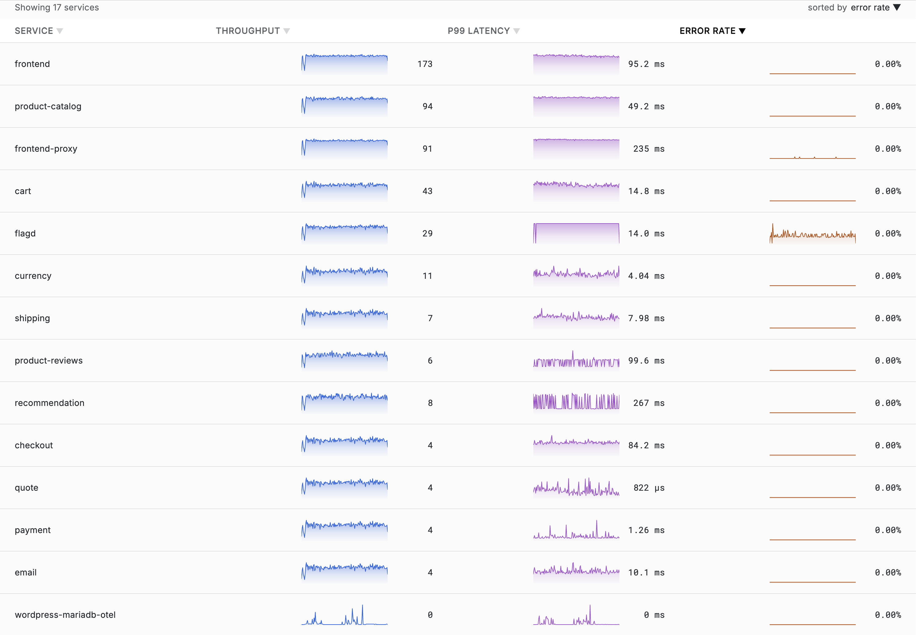 Services Tab
