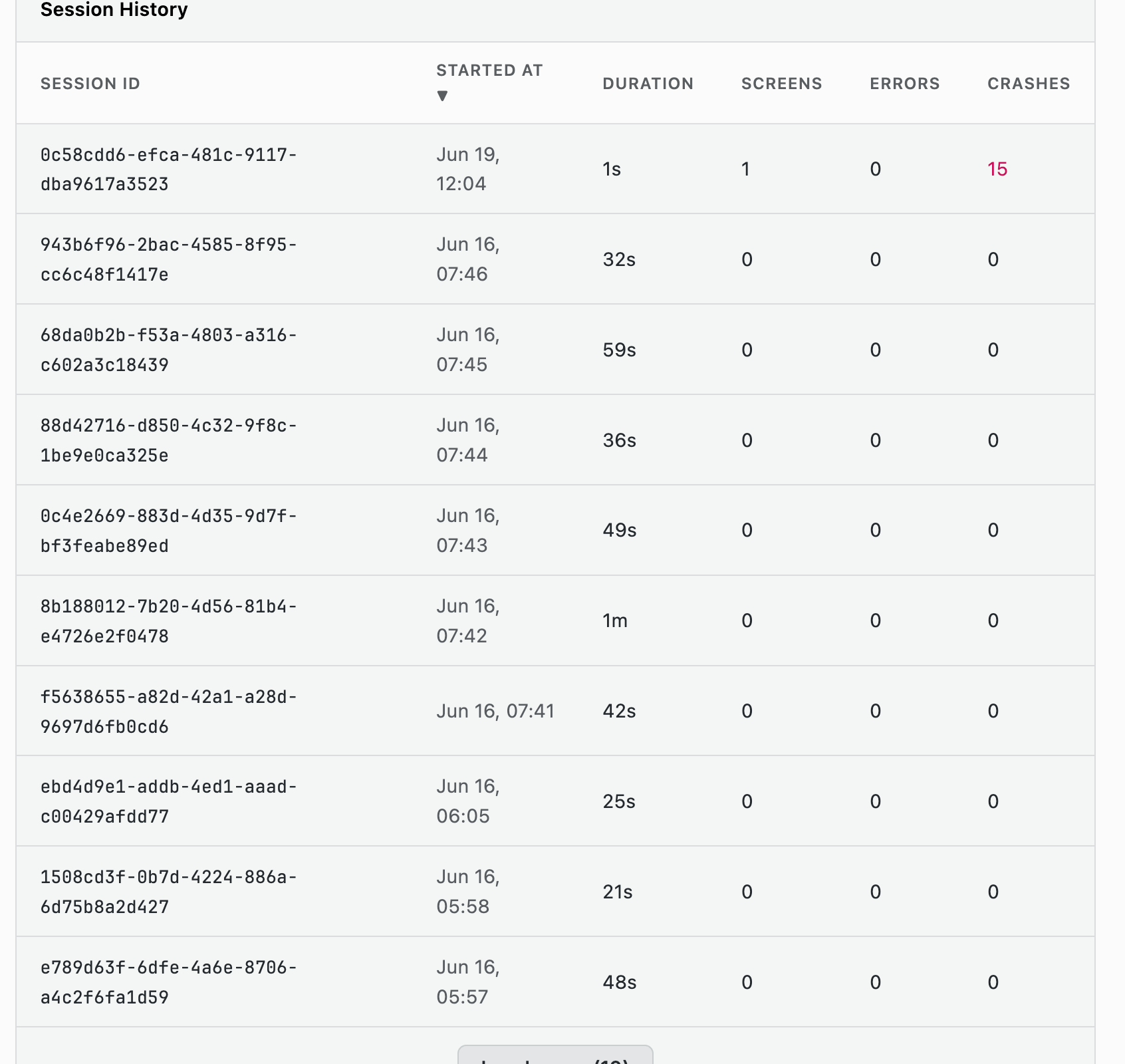 Session History table with Session ID, Started At, Duration, Screens, Errors, and Crashes columns