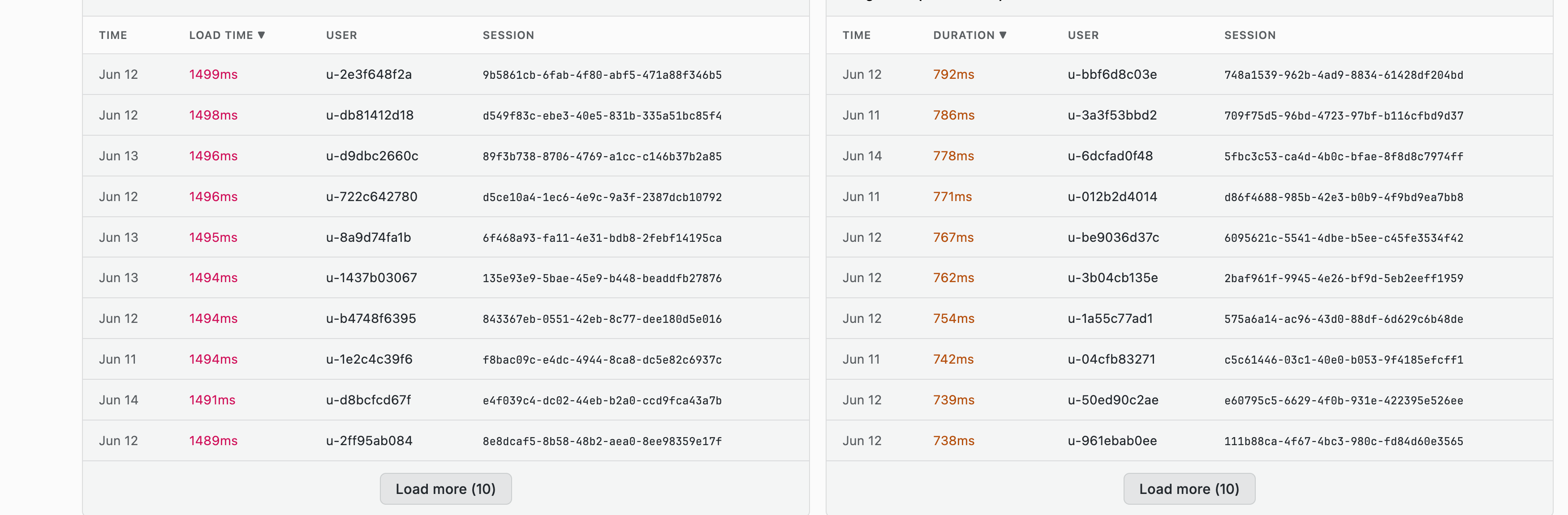 Slowest Loads and Long Tasks (Jank Events) tables