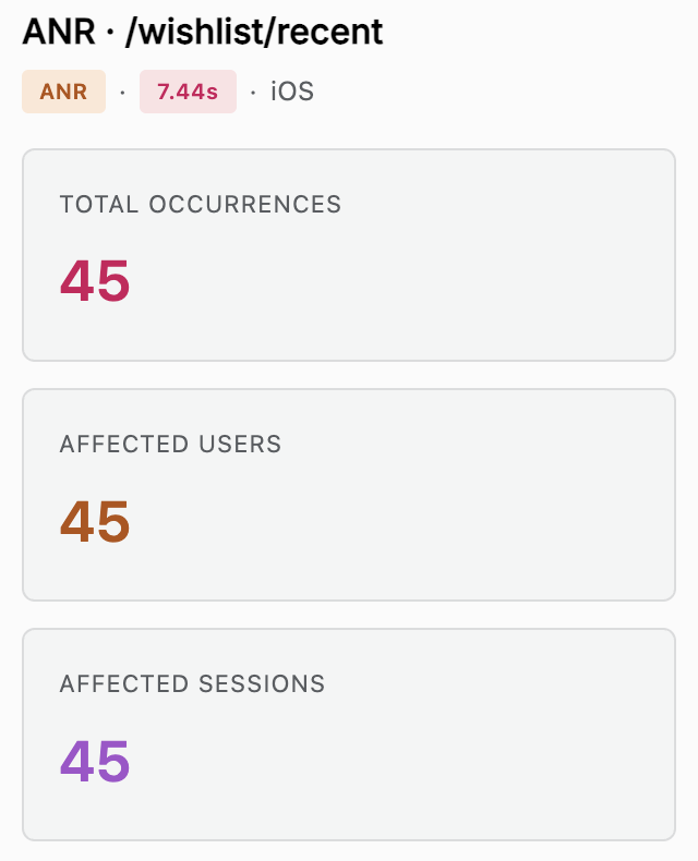 ANR title, badges, and Total Occurrences/Affected Users/Affected Sessions stat cards