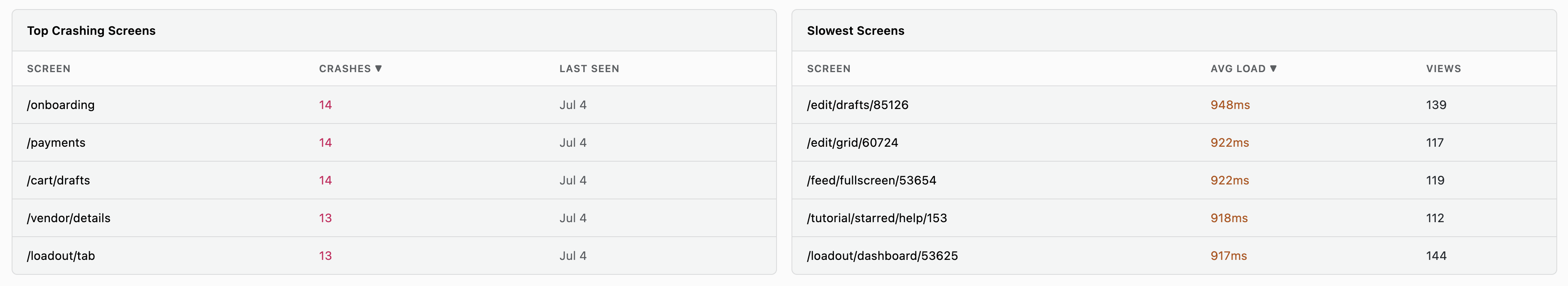 Top Crashing Screens and Slowest Screens tables