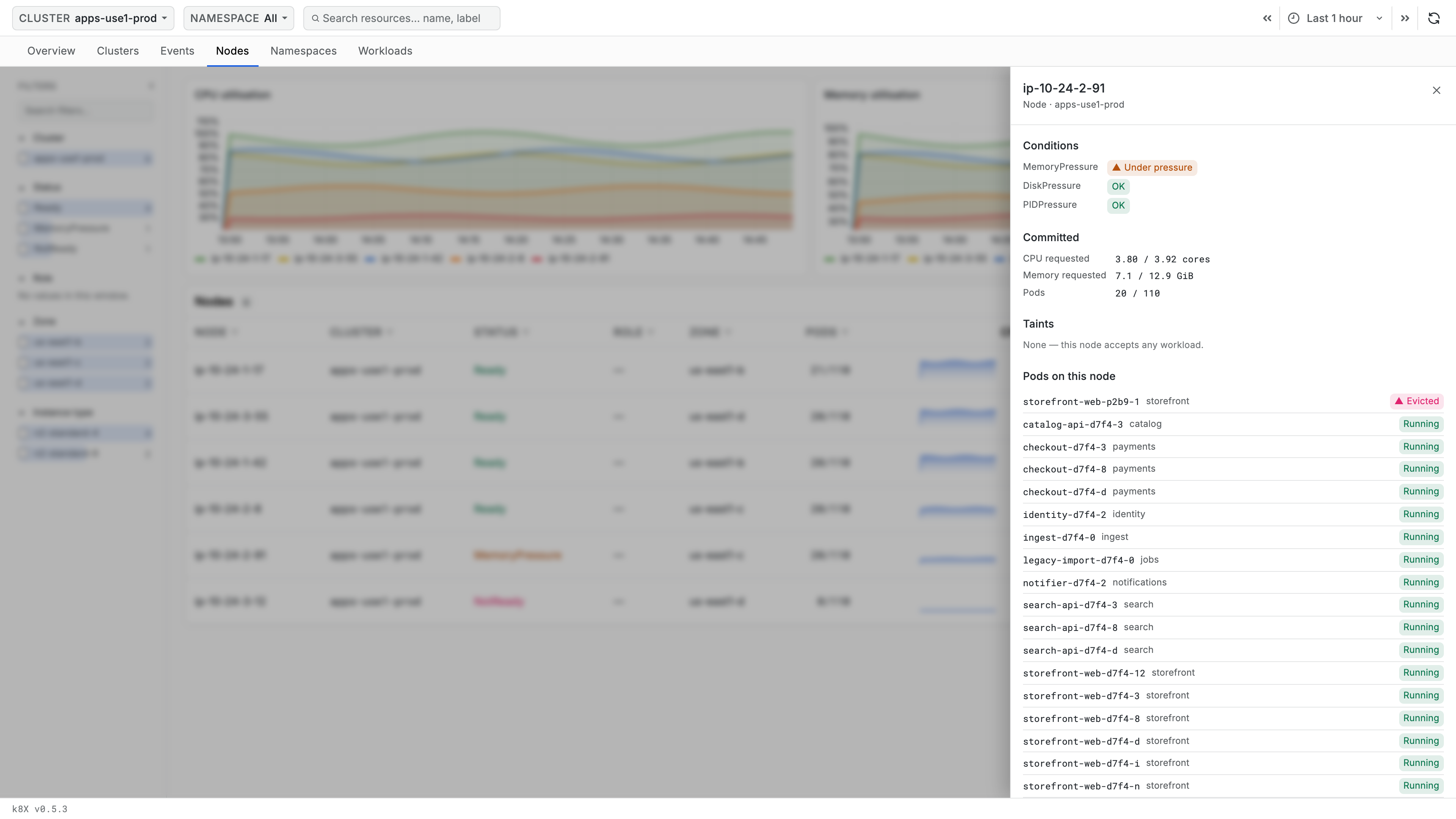 Node detail panel showing Conditions, Committed, Taints, Pods on this Node, Recent Events, and Host sections