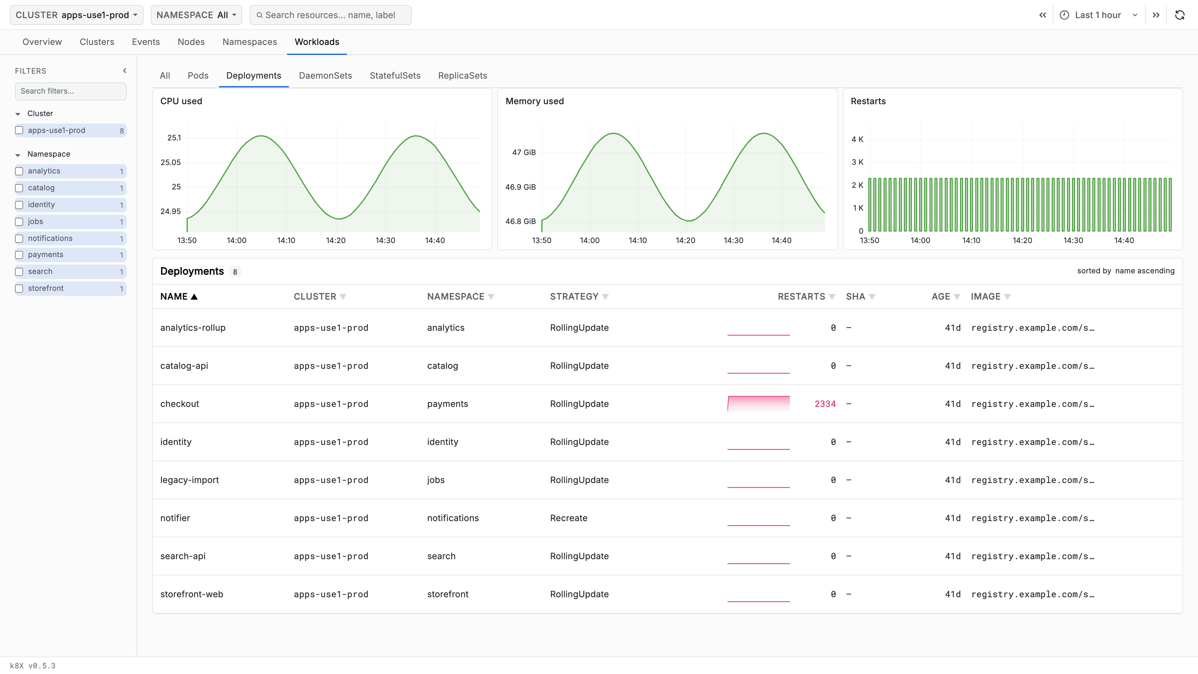 Deployments table with Name, Namespace, Strategy, Restarts, SHA, Age, and Image columns